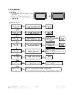 Предварительный просмотр 15 страницы LG 32PG6000 Service Manual