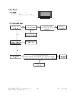 Предварительный просмотр 16 страницы LG 32PG6000 Service Manual