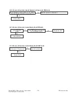 Preview for 19 page of LG 32PG6000 Service Manual