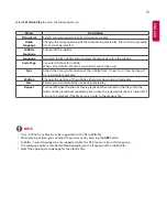 Предварительный просмотр 100 страницы LG 32SE3D Owner'S Manual