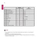 Предварительный просмотр 123 страницы LG 32SE3D Owner'S Manual