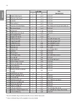 Предварительный просмотр 109 страницы LG 32SM5E Owner'S Manual