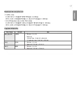 Preview for 17 page of LG 32SM5KC-B User Manual