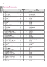 Preview for 38 page of LG 32SM5KC-B User Manual