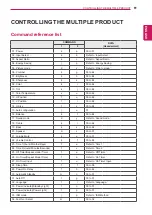 Preview for 61 page of LG 32WL30MS Owner'S Manual