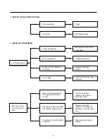 Предварительный просмотр 9 страницы LG 3310R Service Manual