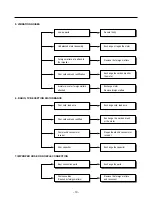 Предварительный просмотр 10 страницы LG 3310R Service Manual