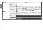 Preview for 20 page of LG 34BP88C Owner'S Manual