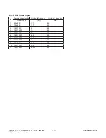 Предварительный просмотр 6 страницы LG 34UC79G Service Manual