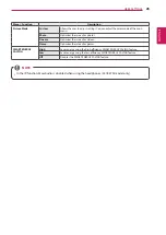 Preview for 23 page of LG 34UC87 Owner'S Manual