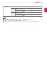 Preview for 25 page of LG 34UC87 Owner'S Manual