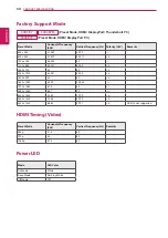 Preview for 34 page of LG 34UC87 Owner'S Manual