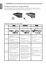 Предварительный просмотр 13 страницы LG 36k Installation Manual