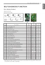 Предварительный просмотр 24 страницы LG 36k Installation Manual