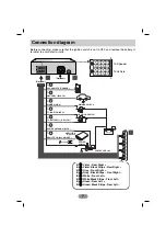 Preview for 7 page of LG 3705R Quick Start Manual
