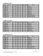 Предварительный просмотр 9 страницы LG 37HIZ22 Service Manual