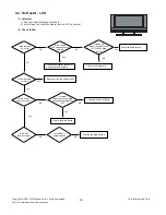 Предварительный просмотр 18 страницы LG 37HIZ22 Service Manual
