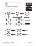 Предварительный просмотр 20 страницы LG 37HIZ22 Service Manual