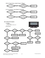 Предварительный просмотр 21 страницы LG 37HIZ22 Service Manual