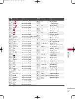 Preview for 99 page of LG 37LB1D Owner'S Manual