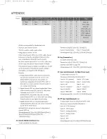 Предварительный просмотр 115 страницы LG 37LB1DA -  - 37" LCD TV Owner'S Manual