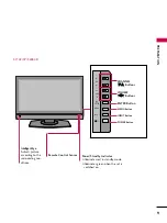 Предварительный просмотр 11 страницы LG 37LB4D Owner'S Manual