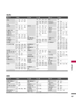 Предварительный просмотр 99 страницы LG 37LB4D Owner'S Manual