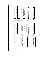 Preview for 32 page of LG 37LB4DS Service Manual