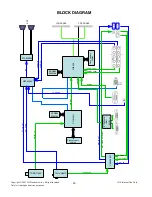 Предварительный просмотр 25 страницы LG 37LB7DF Service Manual