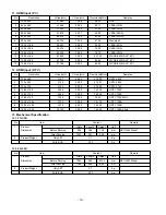 Предварительный просмотр 10 страницы LG 37LC2R Series Service Manual