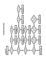 Предварительный просмотр 16 страницы LG 37LC2R Series Service Manual