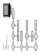 Предварительный просмотр 18 страницы LG 37LC2R Series Service Manual