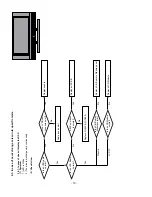 Предварительный просмотр 19 страницы LG 37LC2R Series Service Manual