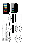 Предварительный просмотр 20 страницы LG 37LC2R Series Service Manual