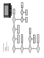 Предварительный просмотр 22 страницы LG 37LC2R Series Service Manual