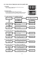 Предварительный просмотр 21 страницы LG 37LC2RR Series Service Manual