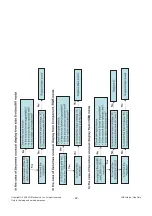 Preview for 22 page of LG 37LC50CB Service Manual