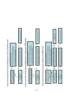 Предварительный просмотр 22 страницы LG 37LC5DCB Service Manual