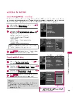 Preview for 71 page of LG 37LC6D Owner'S Manual