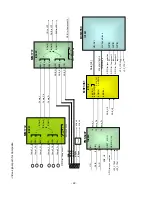 Preview for 22 page of LG 37LC7D Series Service Manual