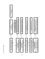 Предварительный просмотр 38 страницы LG 37LC7D Series Service Manual