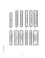 Предварительный просмотр 39 страницы LG 37LC7D Series Service Manual