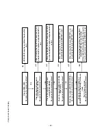 Предварительный просмотр 40 страницы LG 37LC7D Series Service Manual