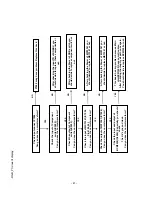 Preview for 41 page of LG 37LC7D Series Service Manual