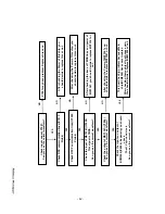 Preview for 42 page of LG 37LC7D Series Service Manual