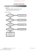 Предварительный просмотр 17 страницы LG 37LG30R-TA Service Manual