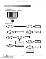 Предварительный просмотр 21 страницы LG 37LG30R-TA Service Manual