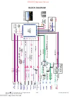 Предварительный просмотр 22 страницы LG 37LG30R-TA Service Manual