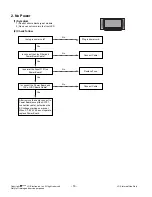 Preview for 16 page of LG 37LG5500-ZB Service Manual