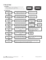 Preview for 17 page of LG 37LG5500-ZB Service Manual